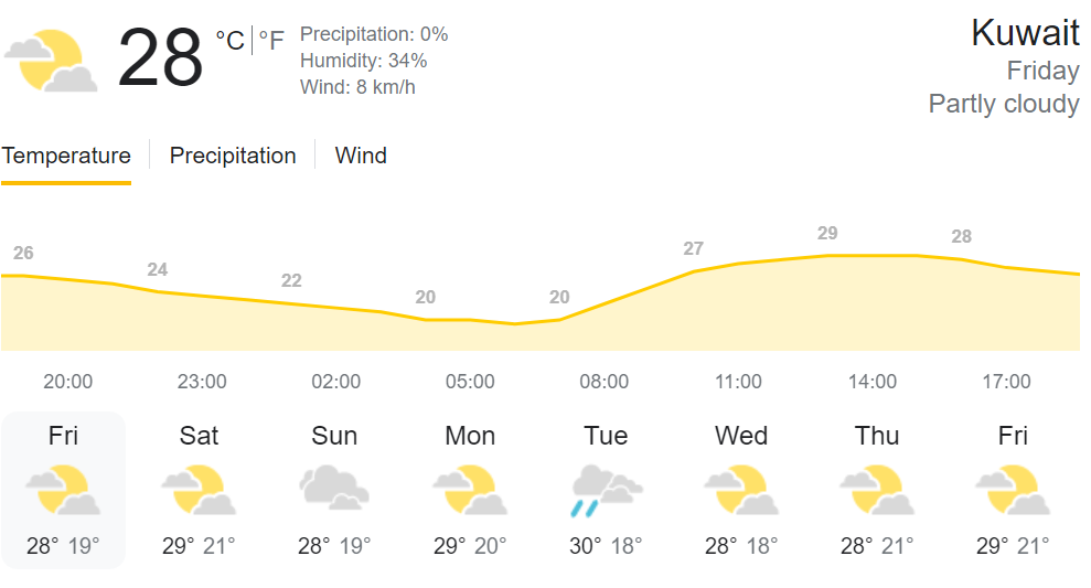 kuwait humidity today 2023