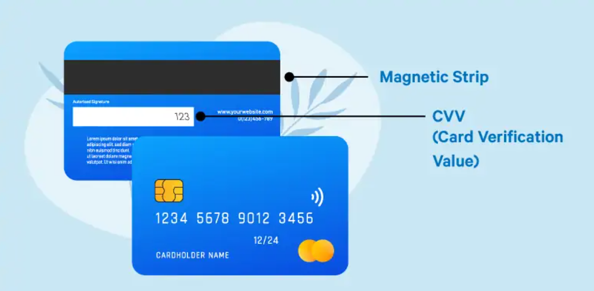 cvv number on card: Discover Your Card's Vital Security Code