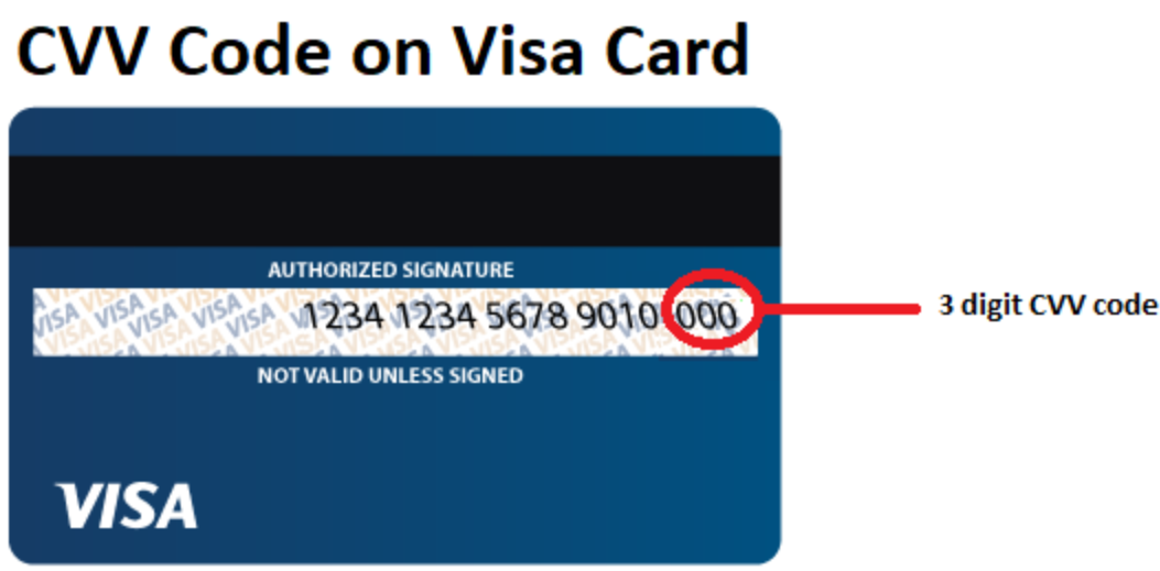cvv number on card: Discover Your Card's Vital Security Code