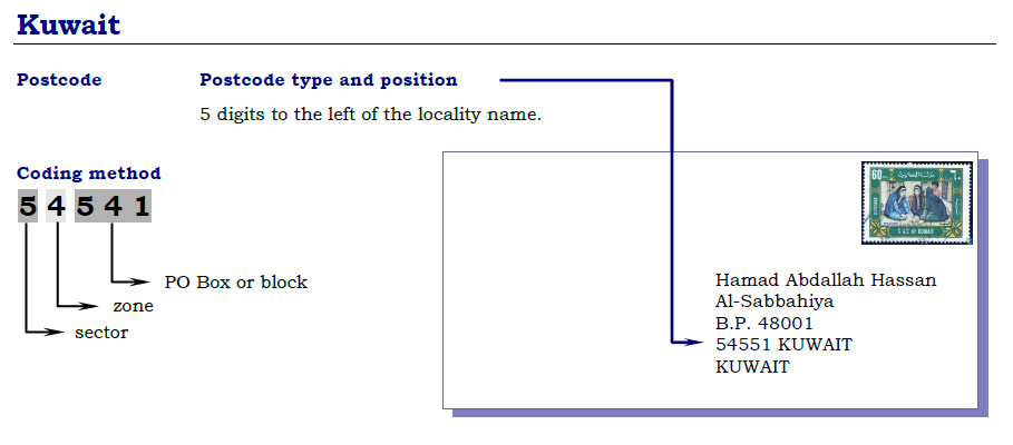 kuwait postcode: From Farwaniya to Fahaheel