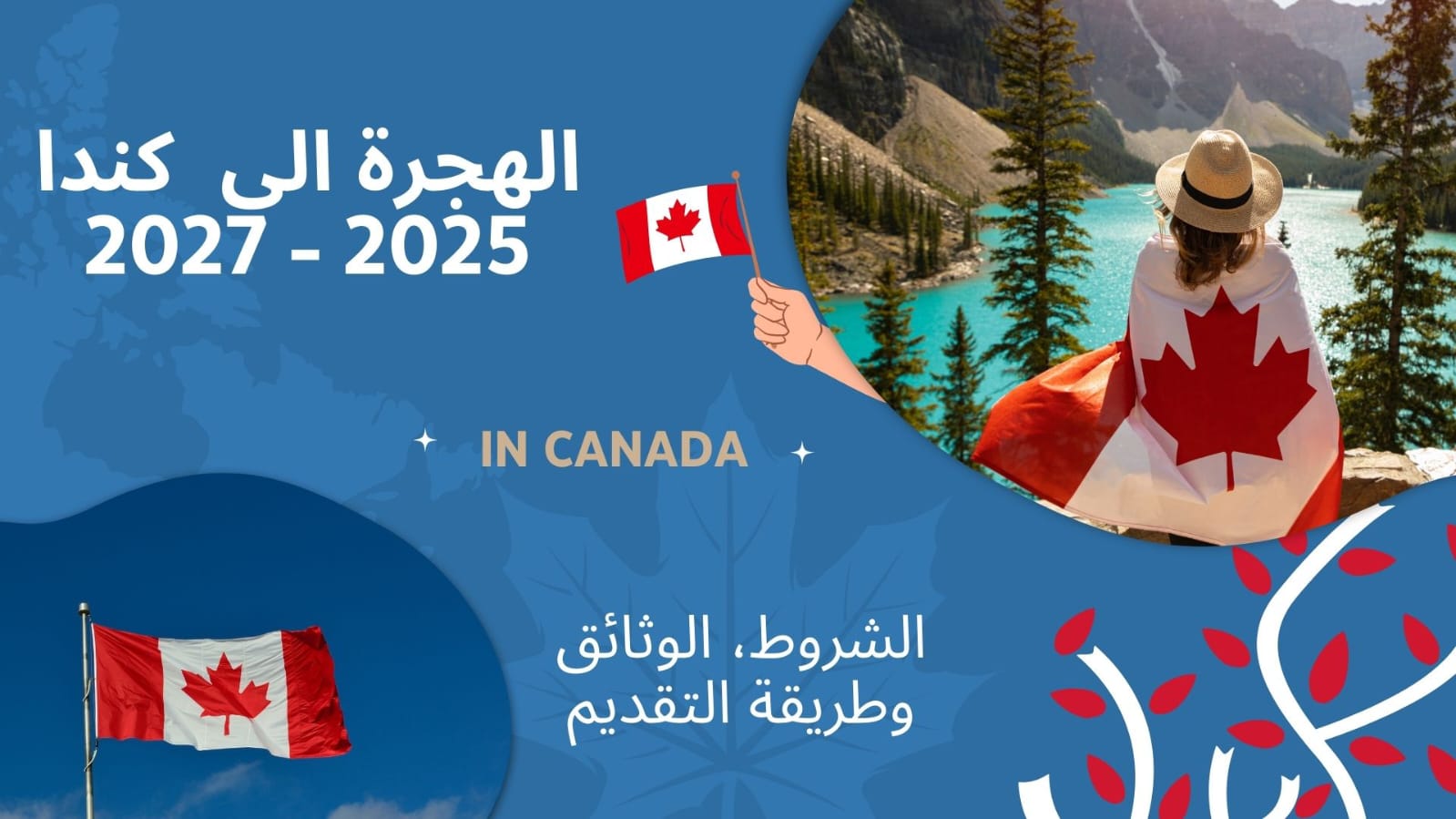 الهجرة الى كندا 2025 - 2027